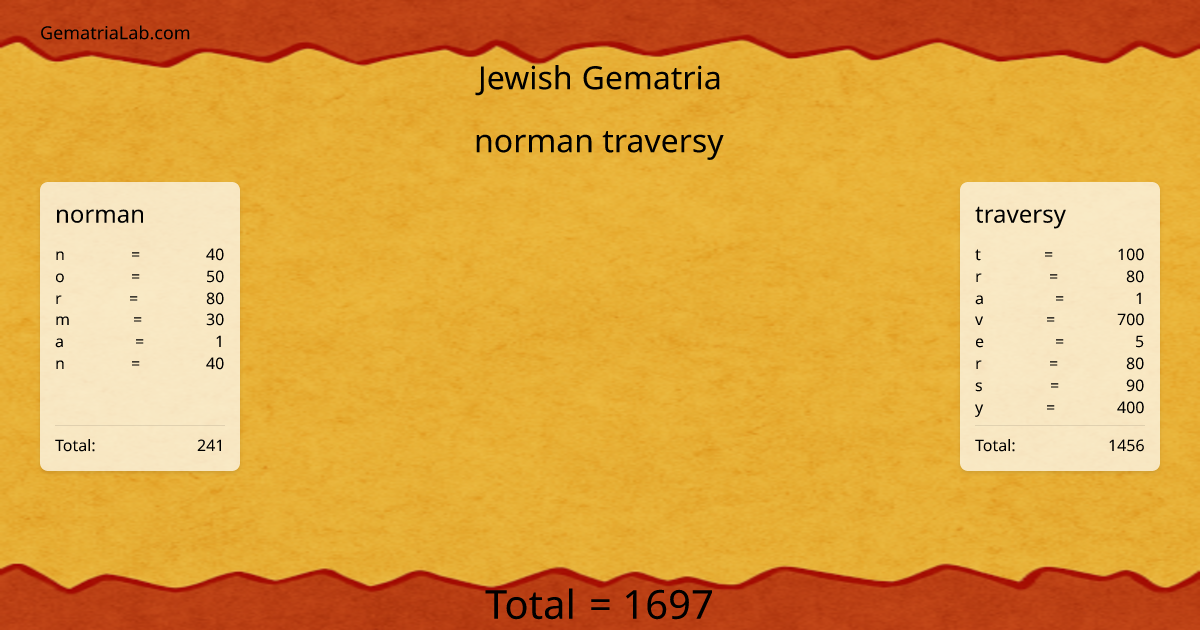 norman traversy in jewish Gematria
